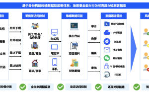 零信任崛起下VPN的命运：共存还是淘汰？深度探讨网络安全新趋势