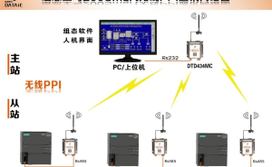 同步与异步串口大比拼：优缺点及适用场景全揭秘