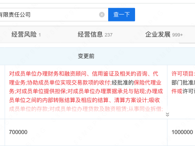 海尔集团财务公司注册资本增至100亿
