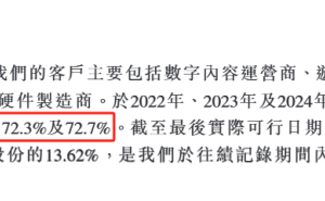 海马云港股IPO：云游戏GPUaaS龙头，盈利难题与客户集中如何破局？