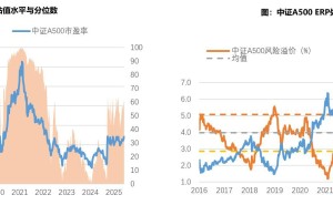 光大保德信王卫林：量化主动双轨并行，A500指数基金新布局