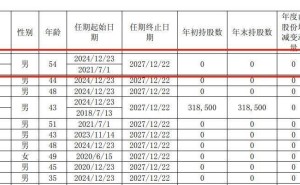 泰豪科技营收微增却巨亏近10亿，54岁董事长李自强年薪降13%至52.5万