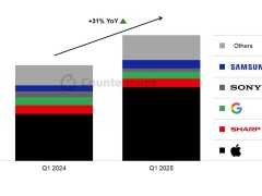 2025年第一季度日本智能手機銷量大增，蘋果iPhone成最大功臣