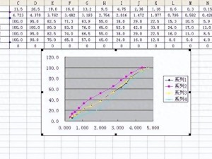 告別Excel苦海，云表平臺讓表格秒變高效管理系統(tǒng)