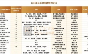 2025上半年芯片热搜榜：MCU与国产芯片崭露头角