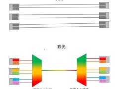 以太彩光：全光园区网络新主流的技术底气与市场实践