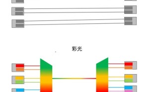以太彩光：全光园区网络新主流的技术底气与市场实践