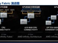 超节点时代：AI算力网络的新趋势与华为等企业的集群重构探索