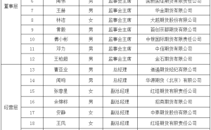期货界新动向：三位拟任董事长专业能力测试顺利通过