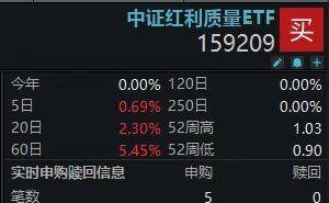 “红利+质量”双驱动，中证红利质量ETF(159209)受热捧！