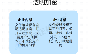 2025年企业文件外发安全新选择：五大高效加密软件深度盘点