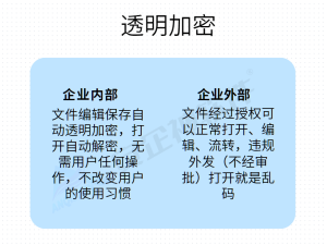 2025年企業文件外發安全新選擇：五大高效加密軟件深度盤點