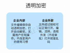 2025年企业文件外发安全新选择：五大高效加密软件深度盘点