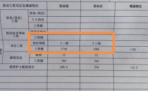 女教师调岗后降级未告知，维权陷僵局：教育管理的漏洞谁来补？