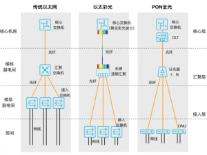 以太全光網絡崛起，銳捷以太彩光方案引領市場新潮流