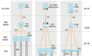 以太全光网络崛起，锐捷以太彩光方案引领市场新潮流