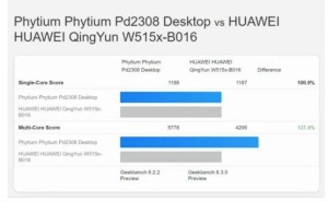 信创人必看！识破信创PC营销迷雾，真替真用不再难