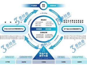 智慧農(nóng)業(yè)新路徑：江蘇叁拾叁打造農(nóng)業(yè)智能化升級全方案