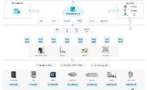 无线物联网赋能智能配电监控：打造高效安全电力管理新时代