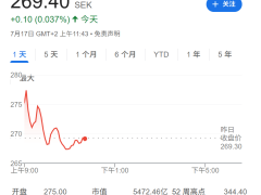 沃爾沃Q2首現(xiàn)季度虧損，美國關(guān)稅成最大絆腳石