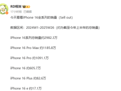 蘋果iPhone 16系列銷量揭曉：高端機型受寵，16e銷量墊底