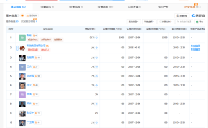金鼎俱乐部涉经营异常，陈峰马云等25位股东持股公司怎么了？