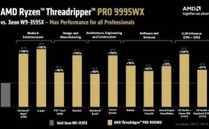 AMD线程撕裂者PRO 9000WX系列发布：旗舰款售价破万，性能强劲