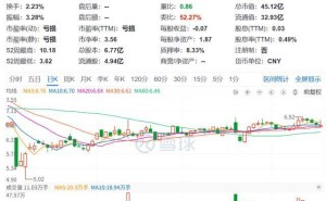 浩云科技连亏，董事长拟减持400万股，股价近一年涨超六成是何原因？