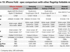 苹果折叠屏iPhone曝光：搭载自研C2基带芯片，性能强劲
