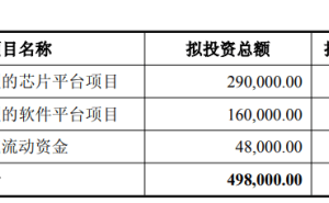 寒武纪调整定增方案，募资额降至39.85亿强化大模型芯片与软件平台