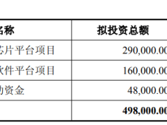 寒武纪调整定增方案，募资额降至39.85亿强化大模型芯片与软件平台