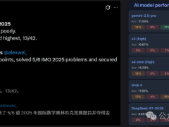 OpenAI新模型勇奪IMO 2025金牌，奧數巔峰之戰展現AI推理新高度