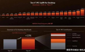 AMD锐龙8000G系列处理器：赋能商用台式机，引领企业智能化转型