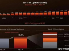 AMD銳龍8000G系列處理器：賦能商用臺式機，引領(lǐng)企業(yè)智能化轉(zhuǎn)型