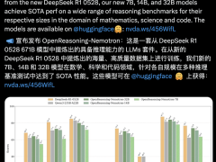 英偉達(dá)OpenReasoning-Nemotron模型：數(shù)學(xué)推理超o3，開源LLM新巔峰