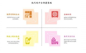 低代码平台：SaaS与私有化部署，企业该如何选择？
