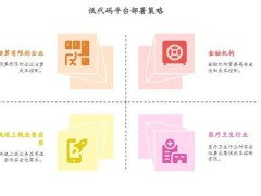 低代码平台：SaaS与私有化部署，企业该如何选择？