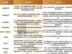 刻蝕設備：半導體制造新焦點，國產廠商崛起正當時