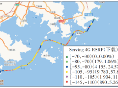 700MHz频段5G建网：挑战与机遇并存，探索海域轮船新应用场景