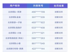 嚴(yán)打“帥哥/美女帶團(tuán)游北京”套路，抖音生活服務(wù)處置違規(guī)招徠類視頻14466條