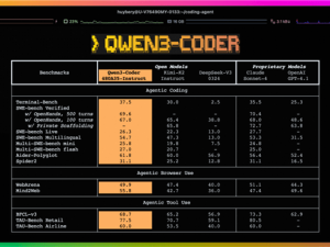 通义千问发布Qwen3-Coder，AI编程大模型能力媲美Claude Sonnet4