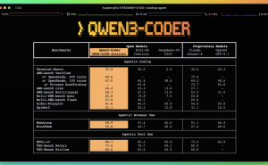 阿里发布Qwen3-Coder，AI编程模型性能直追Claude4，开源赋能全球开发者