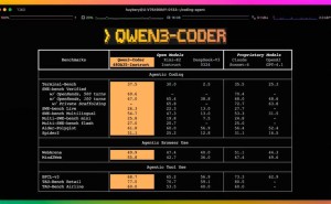 阿里云通义团队开源Qwen3-Coder，打造世界级的智能编程引擎