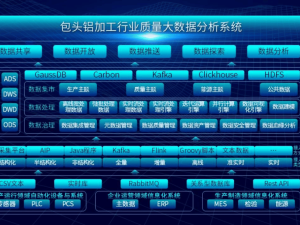 中冶京诚助力包头华铝：大数据驱动铝加工智能制造新升级