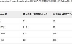 阿里开源480B参数编程模型Qwen3-Coder，超越Kimi K2，强化学习训练细节公开