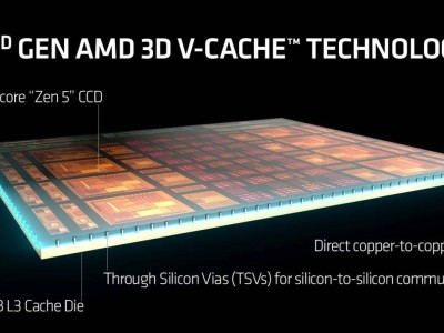 锐龙7 9800X3D对决Ultra9 285K：游戏性能王者，暑期流畅新选择