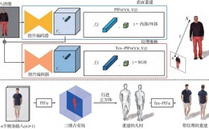 服装大模型数字人：开启虚拟时尚新纪元