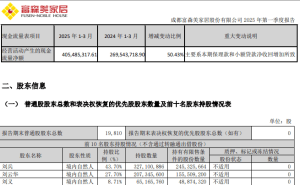 富森美董事长刘兵被留置，副董事长接棒，公司业绩近年下滑引关注