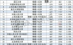 北京高校排名大变脸！黑马逆袭，老牌名校落榜，教育风向标指向何方？