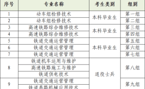本科毕业后选择“本升专”，他们真的清醒吗？